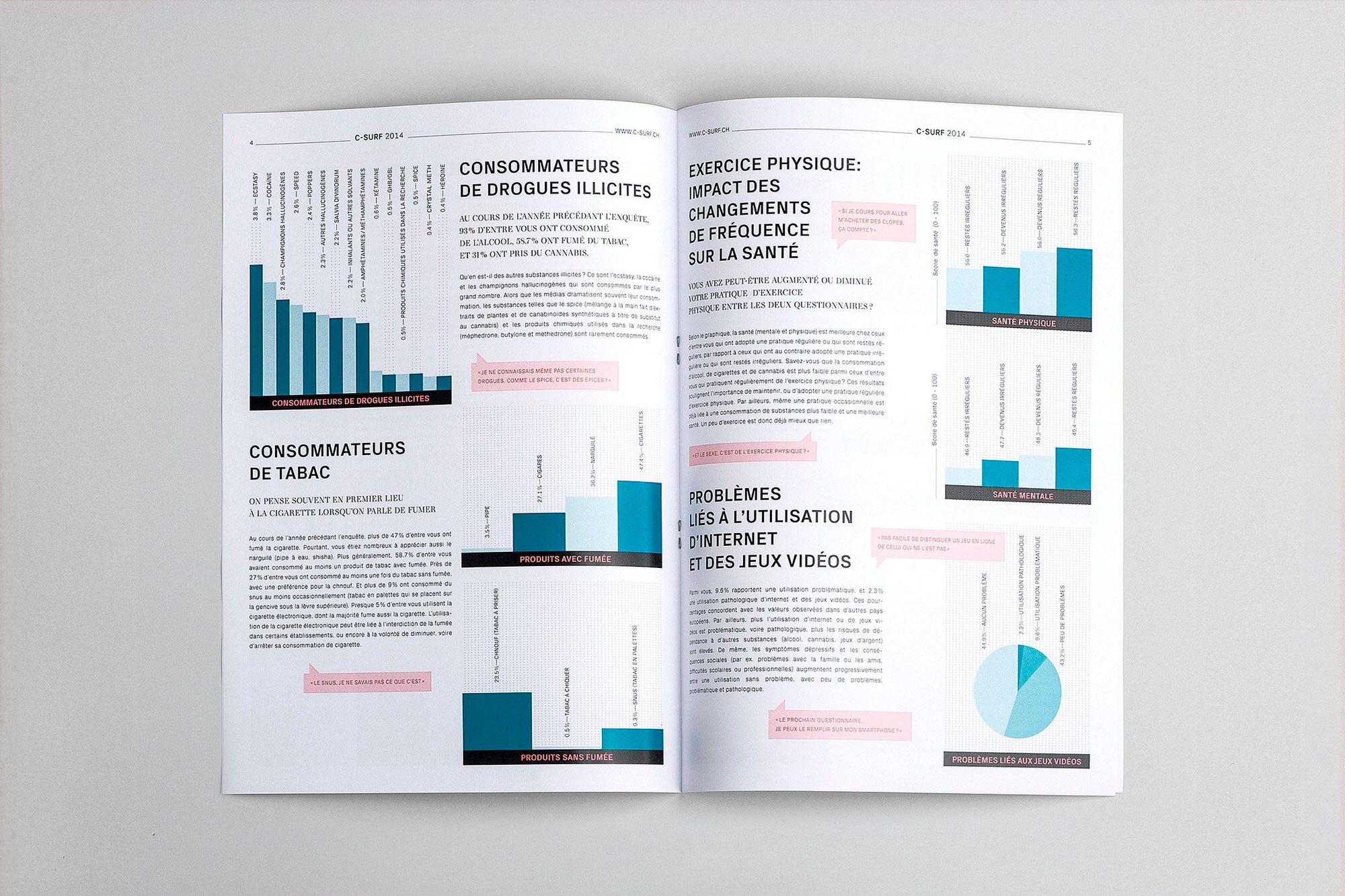 Double page intérieure présentant les résultats en infographies.