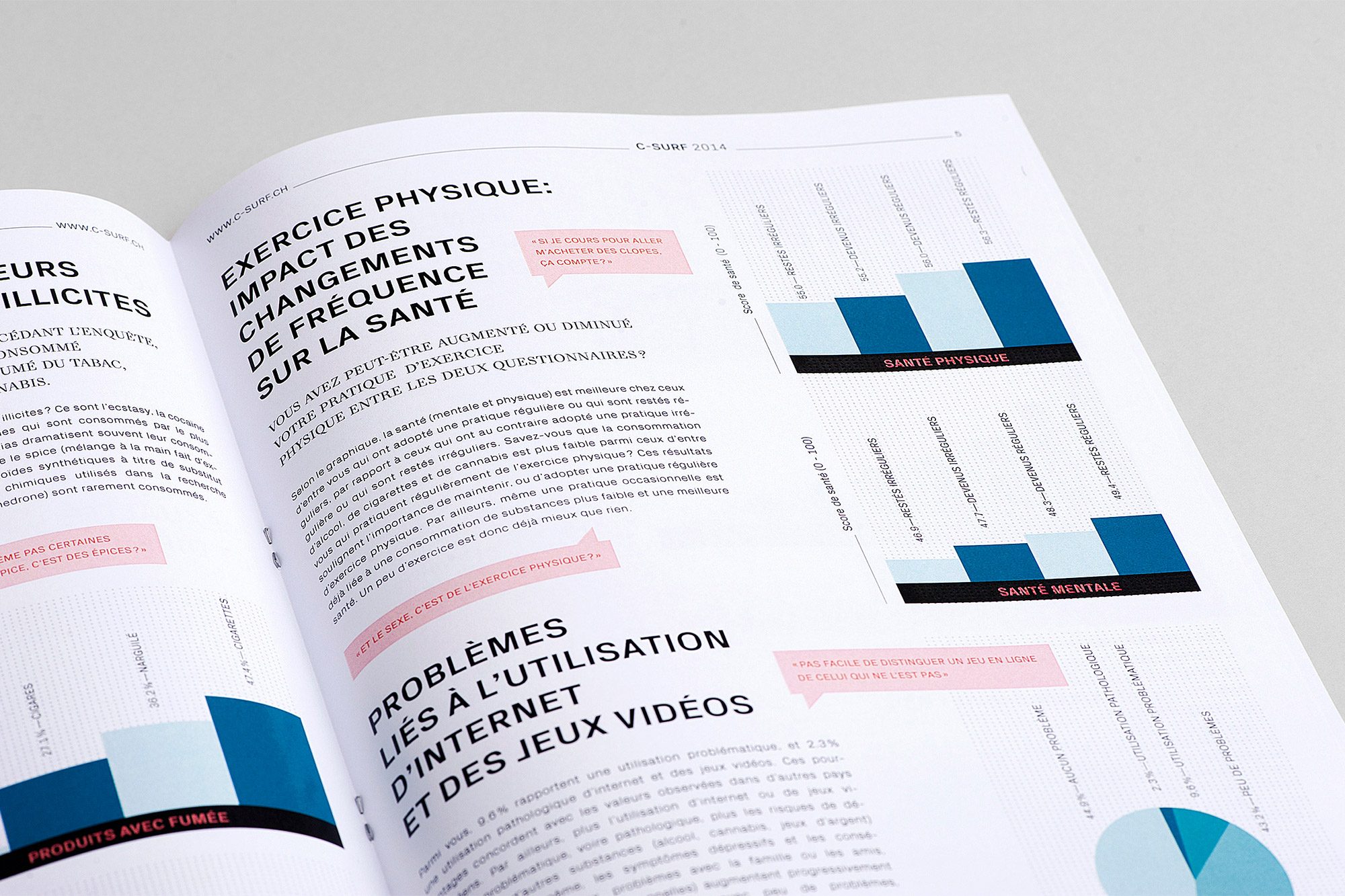 Vue rapprochée des graphiques et des titres de la newsletter.