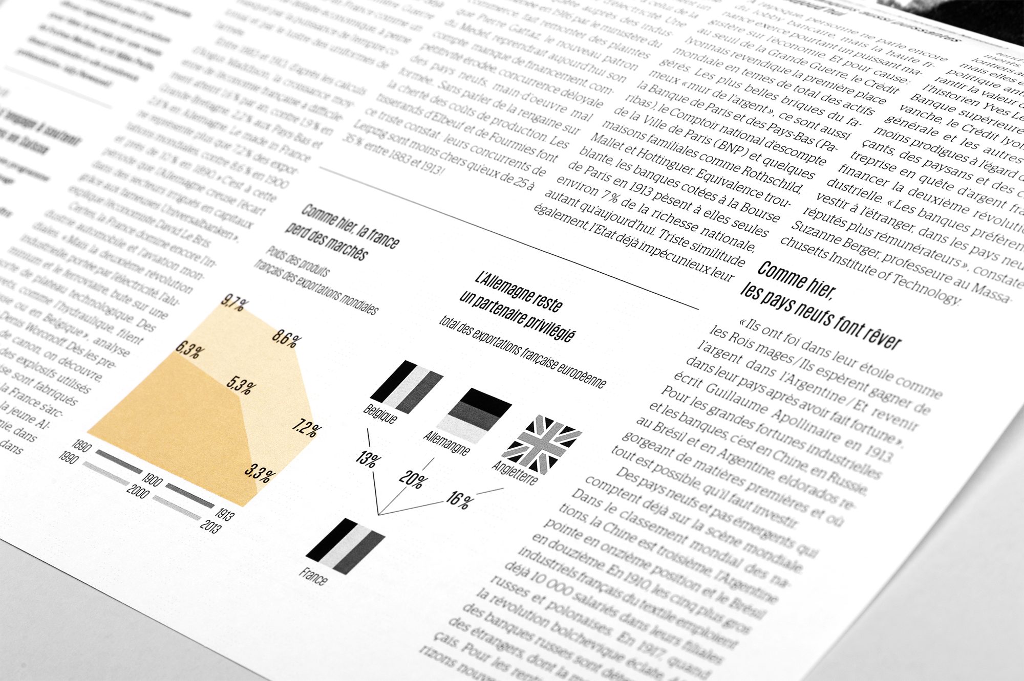 Vue rapprochée des infographies de la rubrique Économie.